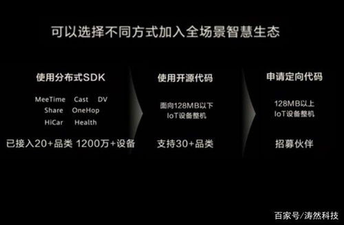 鴻蒙HarmonyOS 2.0 開源細節(jié)與基礎軟件服務詳解