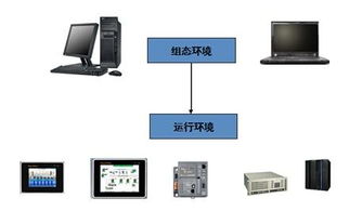 QTouch組態(tài)軟件在軍工產品計算機系統(tǒng)服務中的應用優(yōu)勢